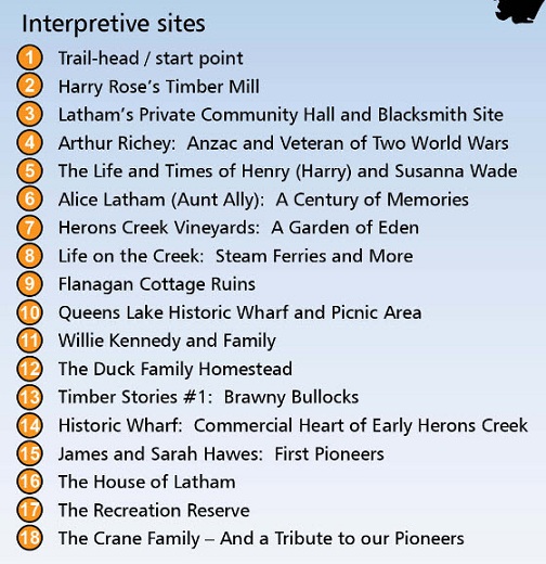 PW1 SITES